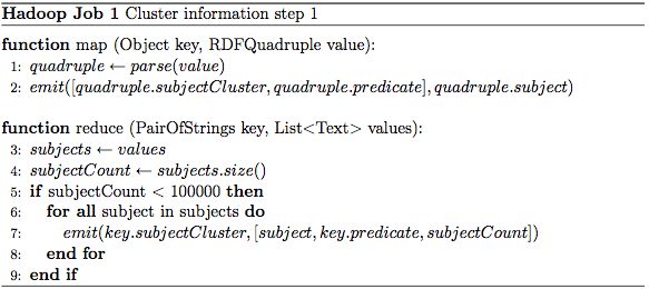 Cluster information step 1