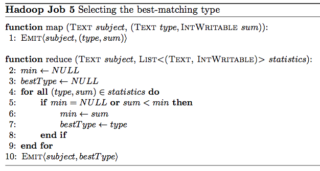 Selecting the best-matching type