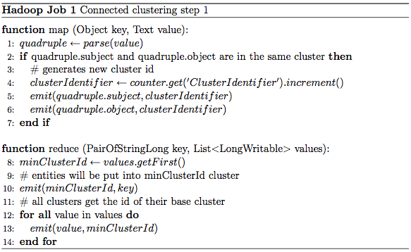 Connected clustering step 1