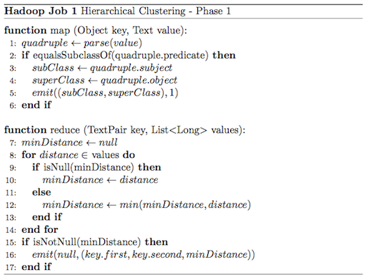 Hierarchical clustering step 1