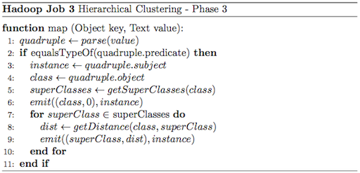 Hierarchical clustering step 3