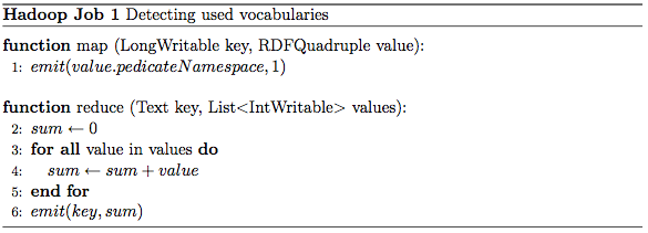 Detecting all used vocabularies